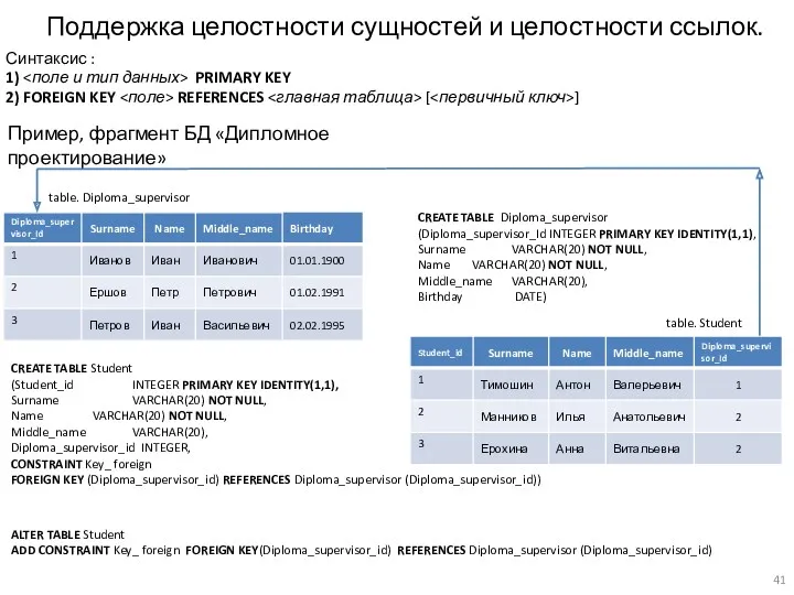 Поддержка целостности сущностей и целостности ссылок. Синтаксис : 1) PRIMARY