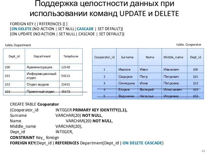 Поддержка целостности данных при использовании команд UPDATE и DELETE FOREIGN