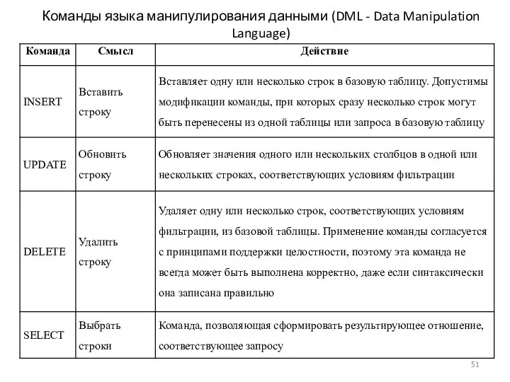 Команды языка манипулирования данными (DML - Data Manipulation Language)