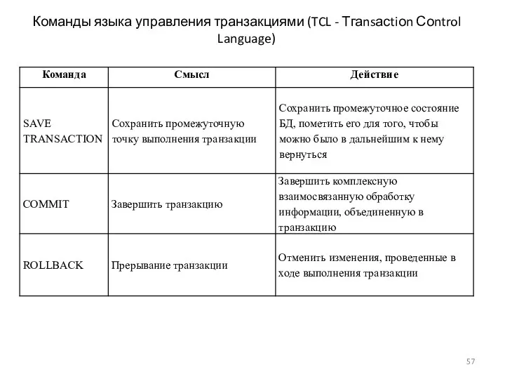 Команды языка управления транзакциями (TCL - Тгаnsасtiоn Соntrol Language)