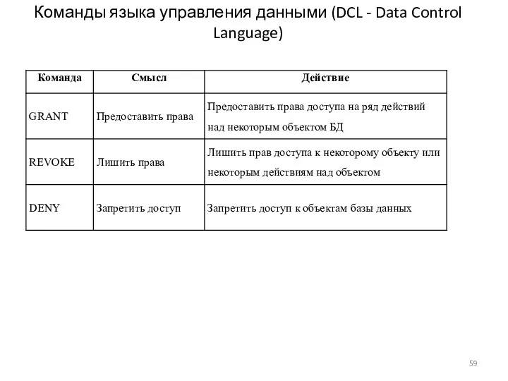 Команды языка управления данными (DCL - Data Control Language)