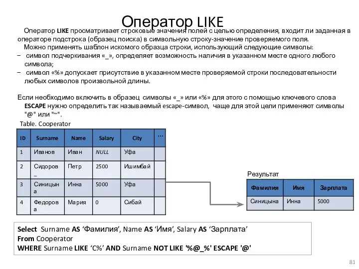 Оператор LIKE Table. Cooperator Select Surname AS ‘Фамилия’, Name AS