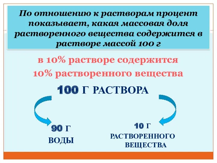 По отношению к растворам процент показывает, какая массовая доля растворенного