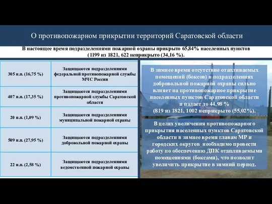 В настоящее время подразделениями пожарной охраны прикрыто 65,84% населенных пунктов