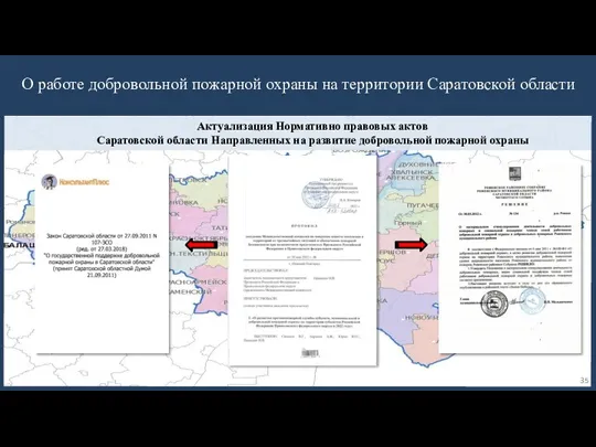 Актуализация Нормативно правовых актов Саратовской области Направленных на развитие добровольной
