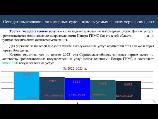 Освидетельствование маломерных судов, используемых в некоммерческих целях Третья государственная услуга