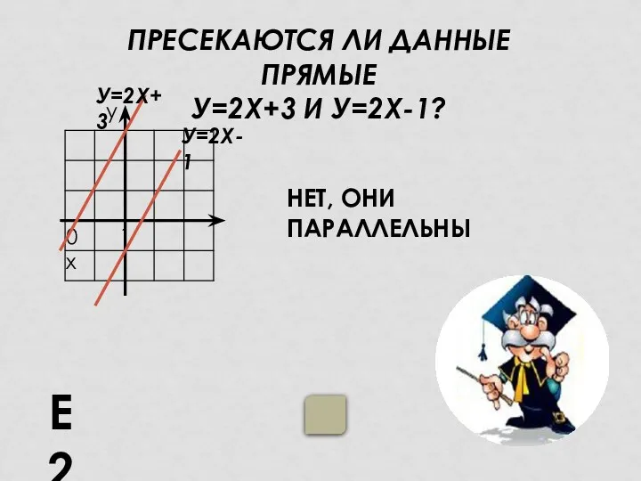 ПРЕСЕКАЮТСЯ ЛИ ДАННЫЕ ПРЯМЫЕ У=2Х+3 И У=2Х-1? Е2 НЕТ, ОНИ