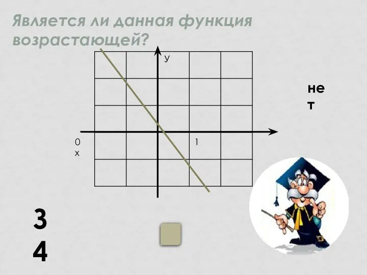 У 0 1 х Является ли данная функция возрастающей? З4 нет