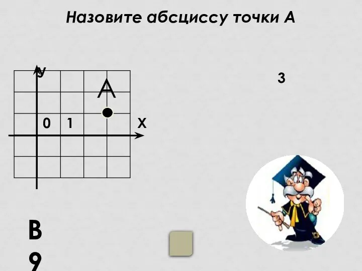 Назовите абсциссу точки А У 0 1 Х В9 3 А