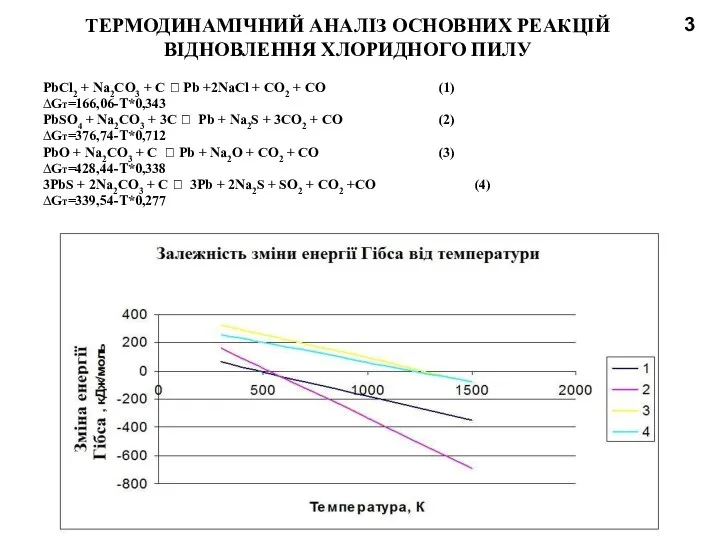 ТЕРМОДИНАМІЧНИЙ АНАЛІЗ ОСНОВНИХ РЕАКЦІЙ ВІДНОВЛЕННЯ ХЛОРИДНОГО ПИЛУ PbCl2 + Na2CO3