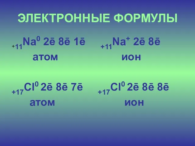 ЭЛЕКТРОННЫЕ ФОРМУЛЫ +11Na0 2ē 8ē 1ē +11Na+ 2ē 8ē атом