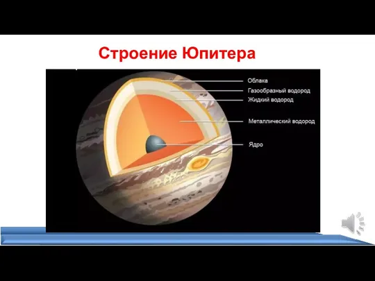 Строение Юпитера