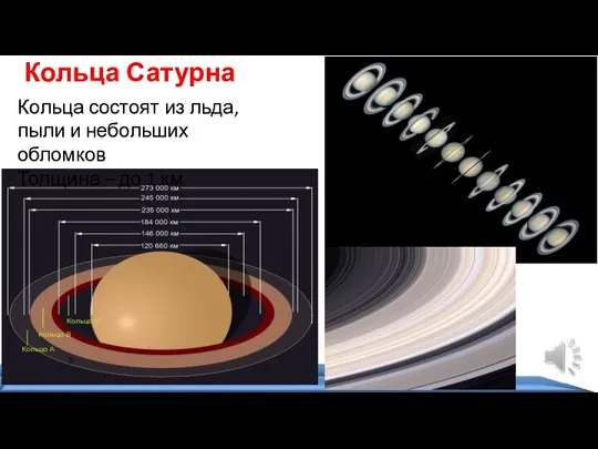 Кольца Сатурна Кольца состоят из льда, пыли и небольших обломков Толщина – до 1 км