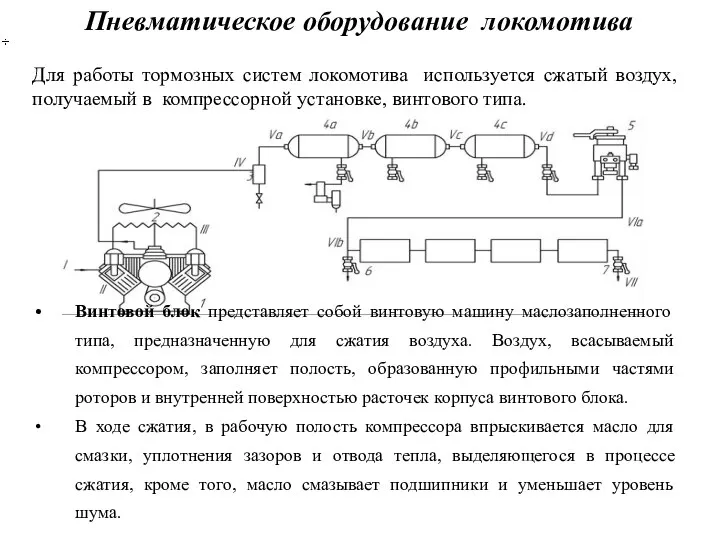 Пневматическое оборудование локомотива Винтовой блок представляет собой винтовую машину маслозаполненного