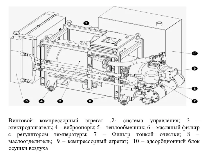Винтовой компрессорный агрегат .2- система управления; 3 – электродвигатель; 4