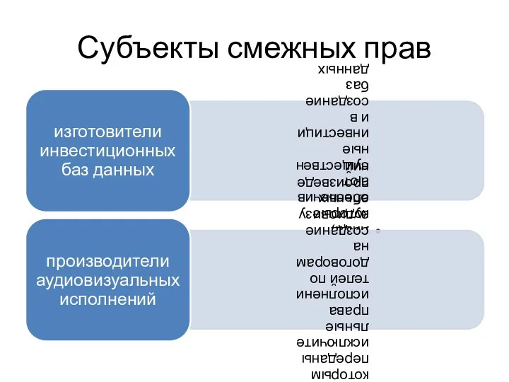 Субъекты смежных прав