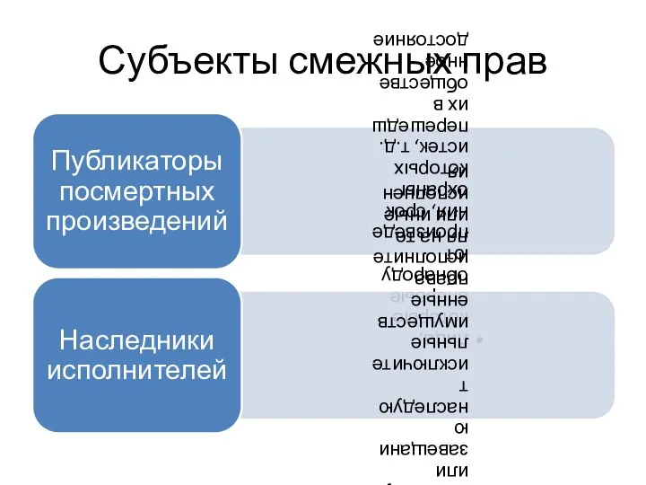 Субъекты смежных прав