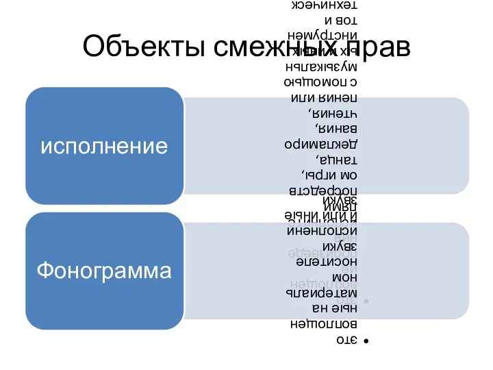 Объекты смежных прав