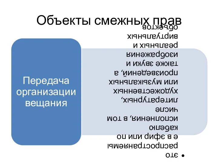 Объекты смежных прав