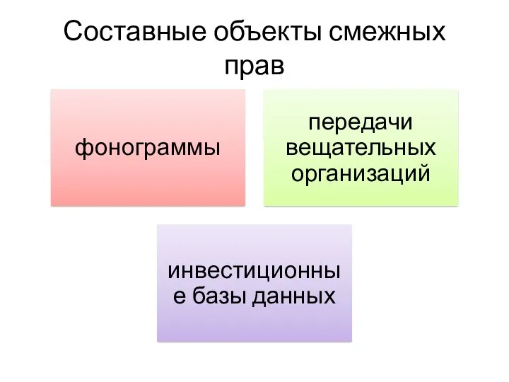 Составные объекты смежных прав