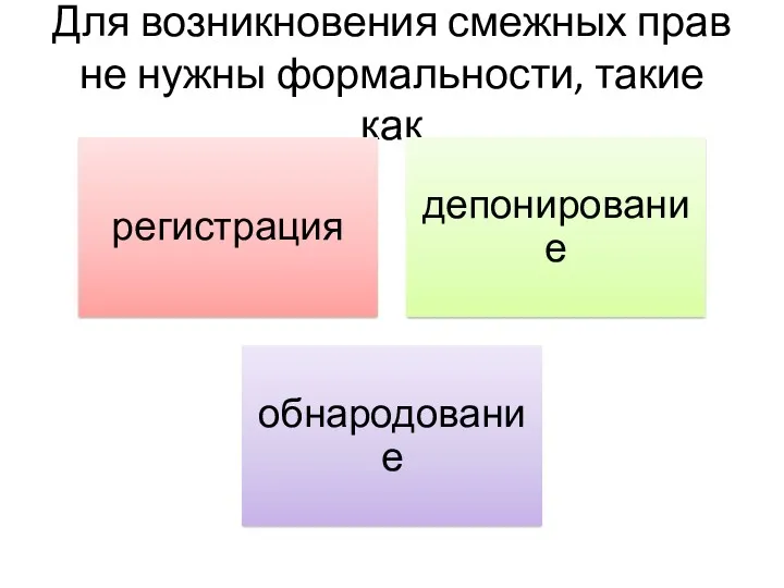 Для возникновения смежных прав не нужны формальности, такие как