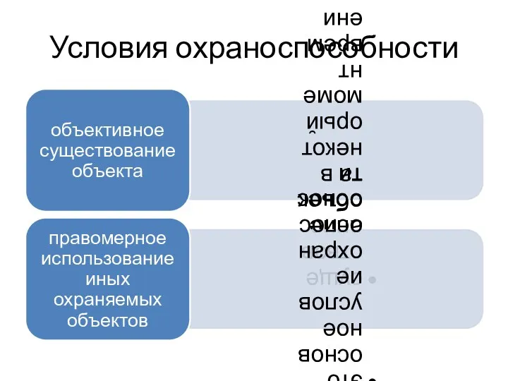 Условия охраноспособности