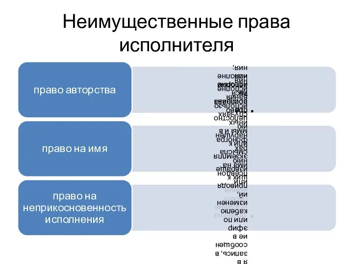 Неимущественные права исполнителя