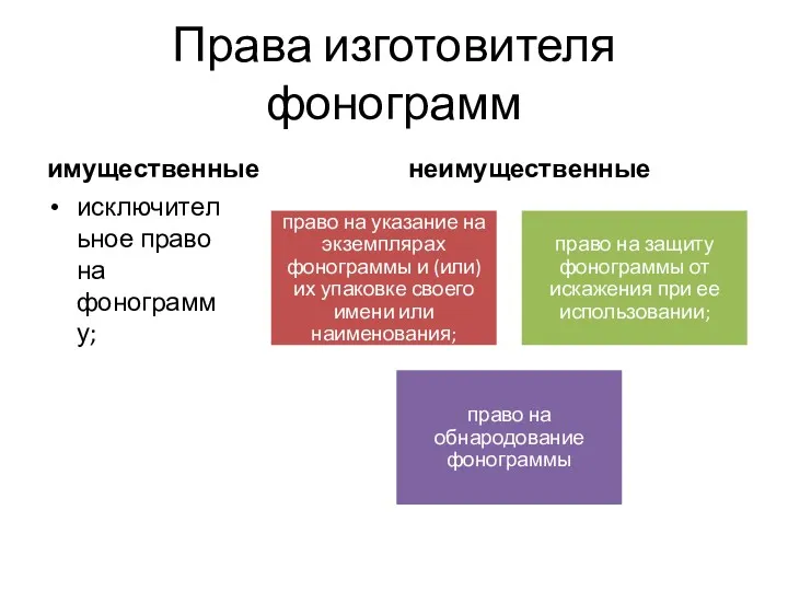 Права изготовителя фонограмм имущественные исключительное право на фонограмму; неимущественные