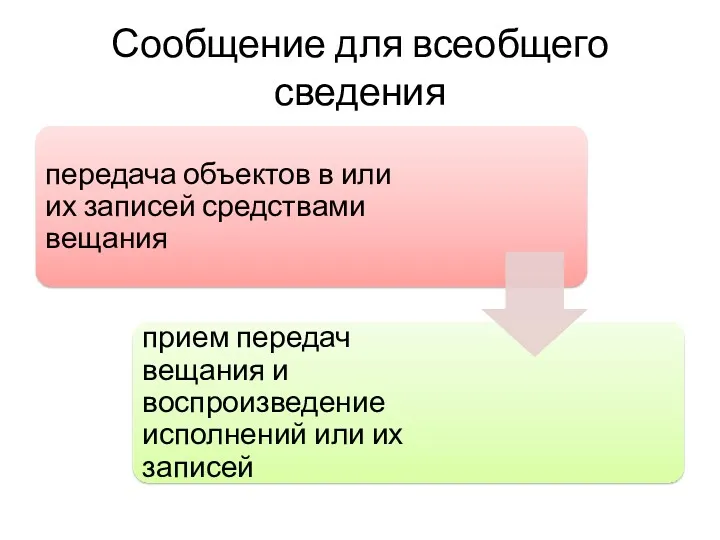 Сообщение для всеобщего сведения