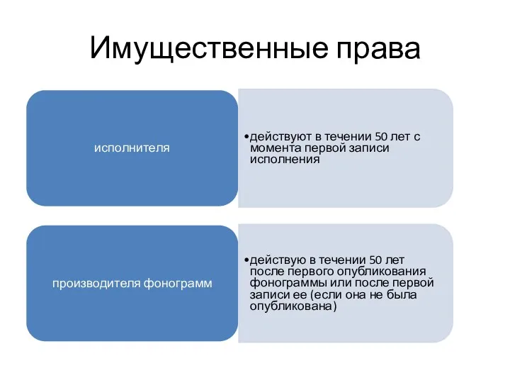 Имущественные права исполнителя действуют в течении 50 лет с момента