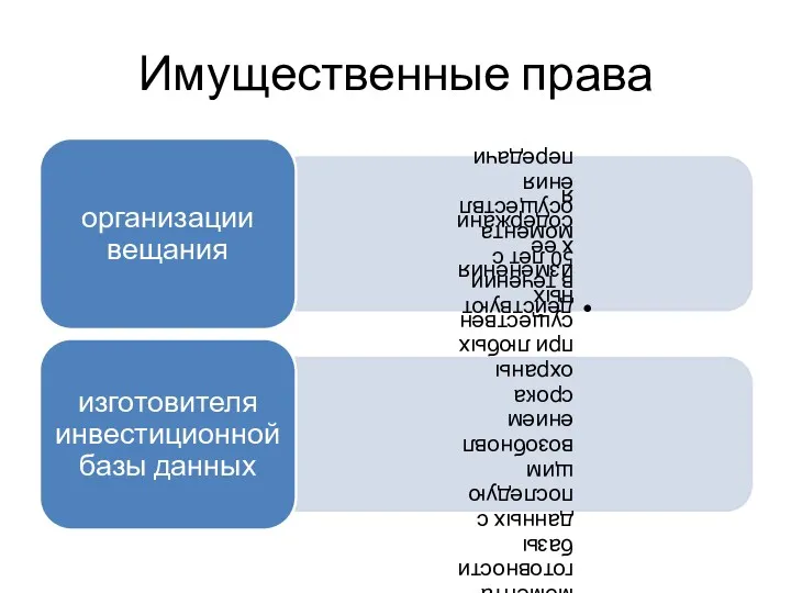 Имущественные права