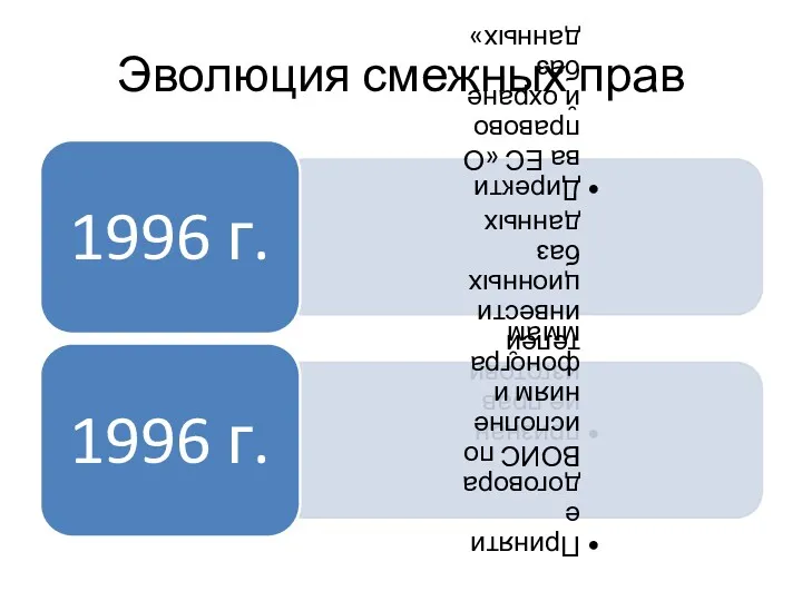 Эволюция смежных прав