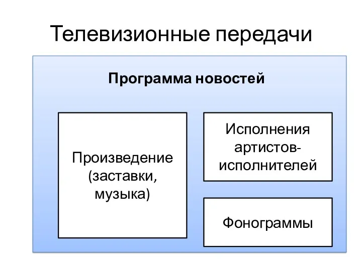 Телевизионные передачи Программа новостей Произведение (заставки, музыка) Исполнения артистов-исполнителей Фонограммы