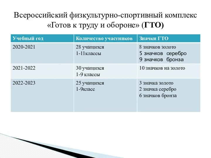 Всероссийский физкультурно-спортивный комплекс «Готов к труду и обороне» (ГТО)