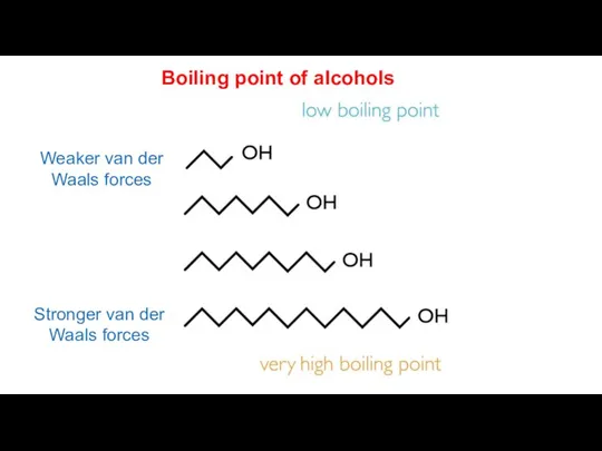 Stronger van der Waals forces Weaker van der Waals forces Boiling point of alcohols