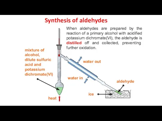 Synthesis of aldehydes When aldehydes are prepared by the reaction