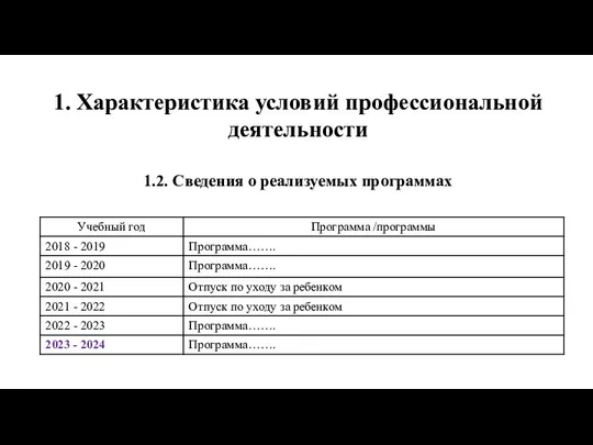 1. Характеристика условий профессиональной деятельности 1.2. Сведения о реализуемых программах