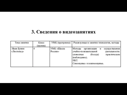 3. Сведения о видеозанятиях