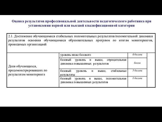 Оценка результатов профессиональной деятельности педагогического работника при установлении первой или высшей квалификационной категории