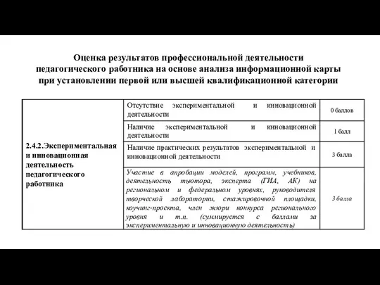 Оценка результатов профессиональной деятельности педагогического работника на основе анализа информационной