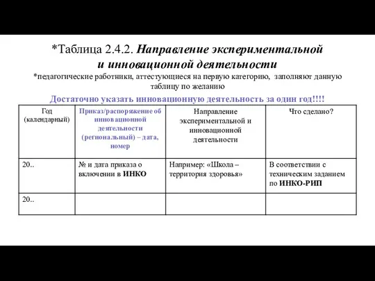 *Таблица 2.4.2. Направление экспериментальной и инновационной деятельности *педагогические работники, аттестующиеся