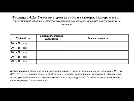 Таблица 2.4.2а. Участие в деятельности тьютора, эксперта и т.п. *педагогические