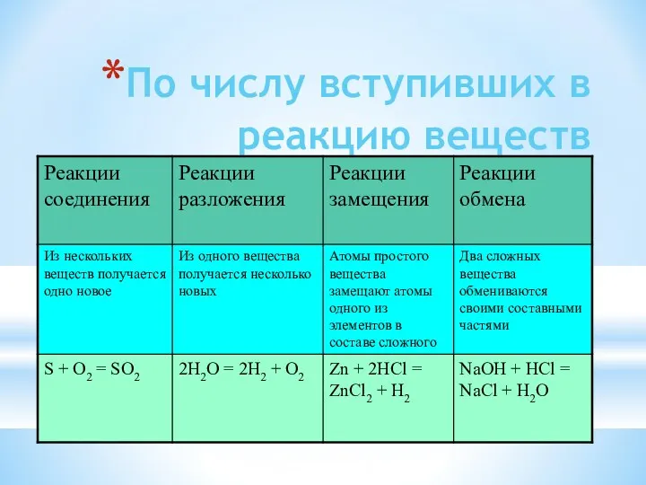 По числу вступивших в реакцию веществ