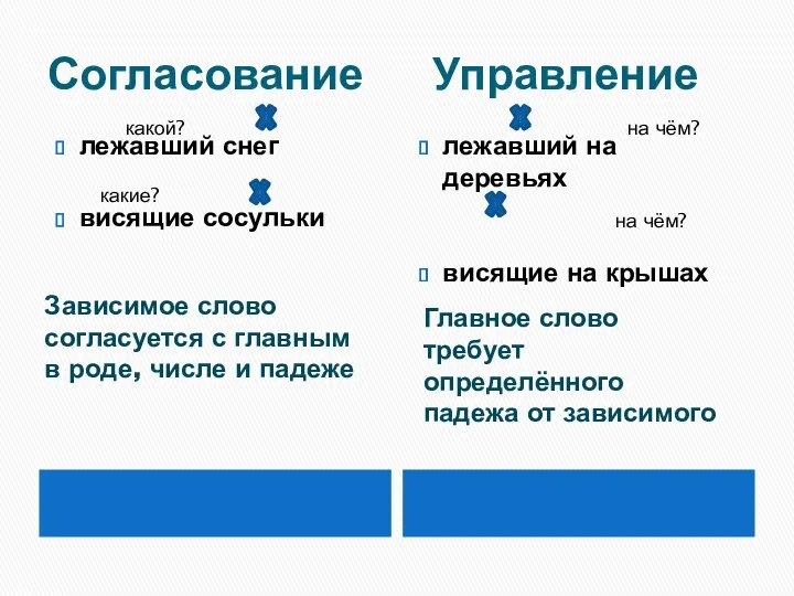 Согласование Управление лежавший снег висящие сосульки лежавший на деревьях висящие