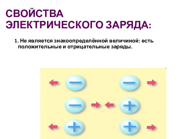 СВОЙСТВА ЭЛЕКТРИЧЕСКОГО ЗАРЯДА: 1. Не является знакоопределённой величиной: есть положительные и отрицательные заряды.