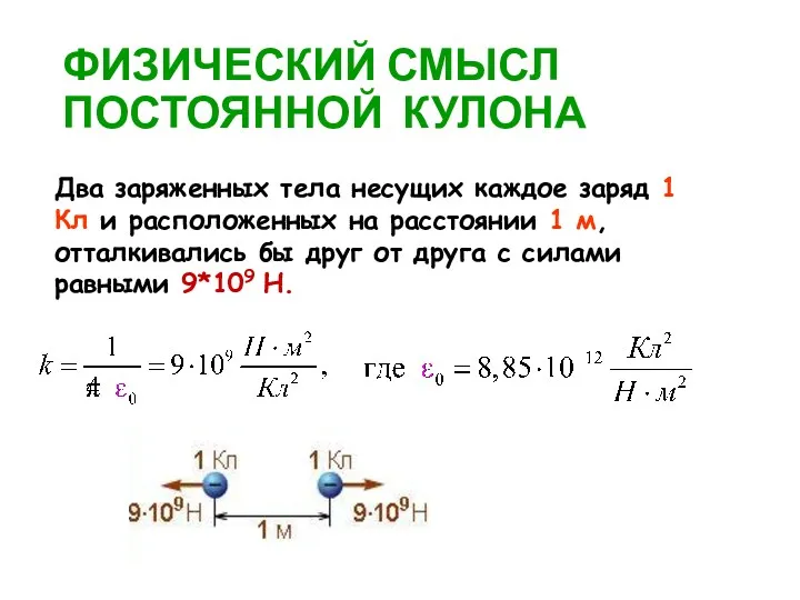 ФИЗИЧЕСКИЙ СМЫСЛ ПОСТОЯННОЙ КУЛОНА Два заряженных тела несущих каждое заряд