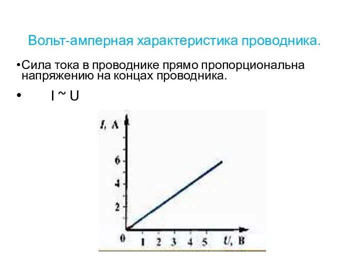 Вольт-амперная характеристика проводника. Сила тока в проводнике прямо пропорциональна напряжению на концах проводника. I ~ U