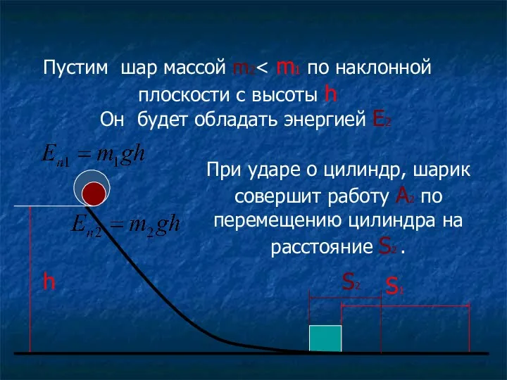 h S1 Пустим шар массой m2 При ударе о цилиндр,