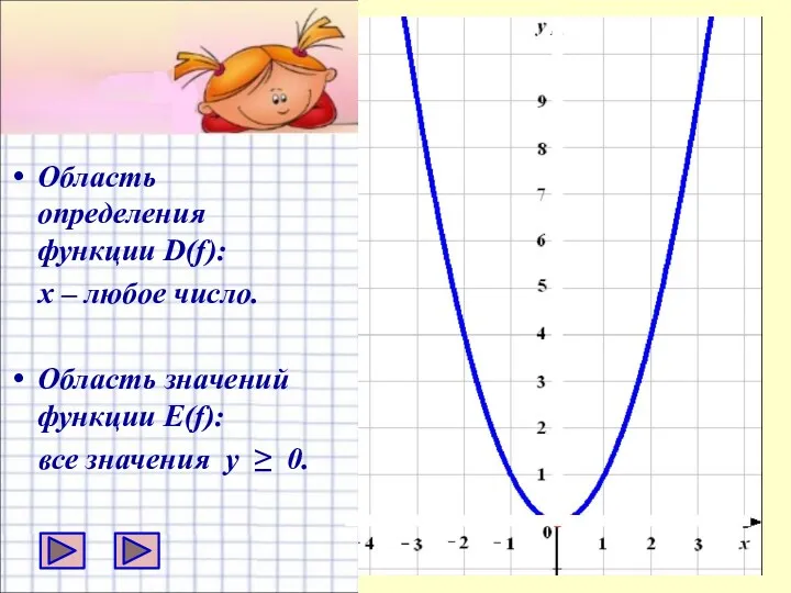 Область определения функции D(f): х – любое число. Область значений