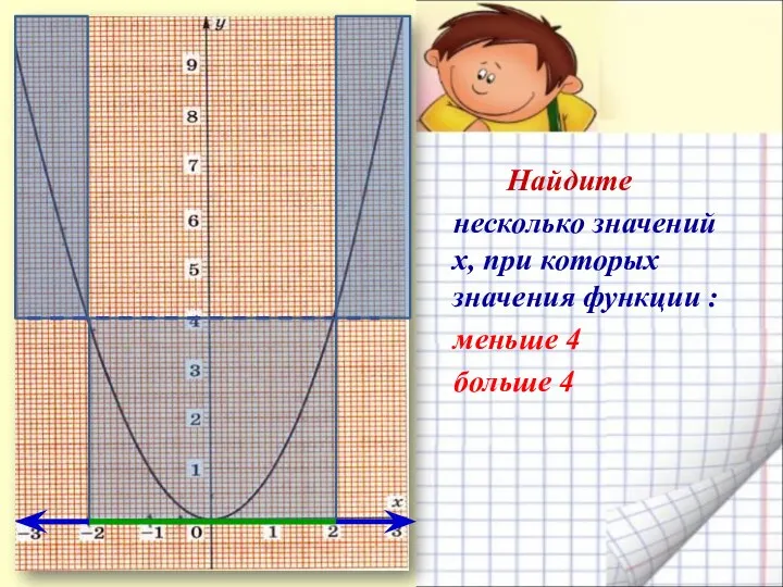 Найдите несколько значений х, при которых значения функции : меньше 4 больше 4